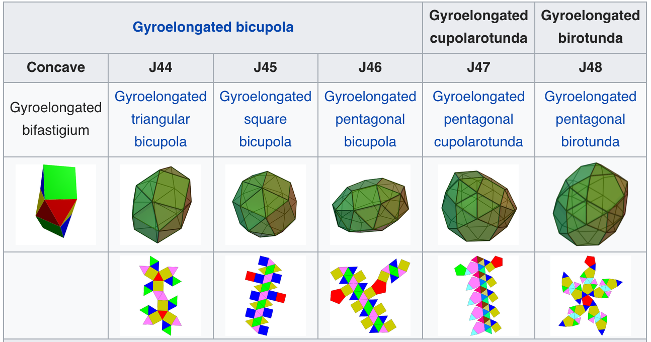[some Johnson solids]