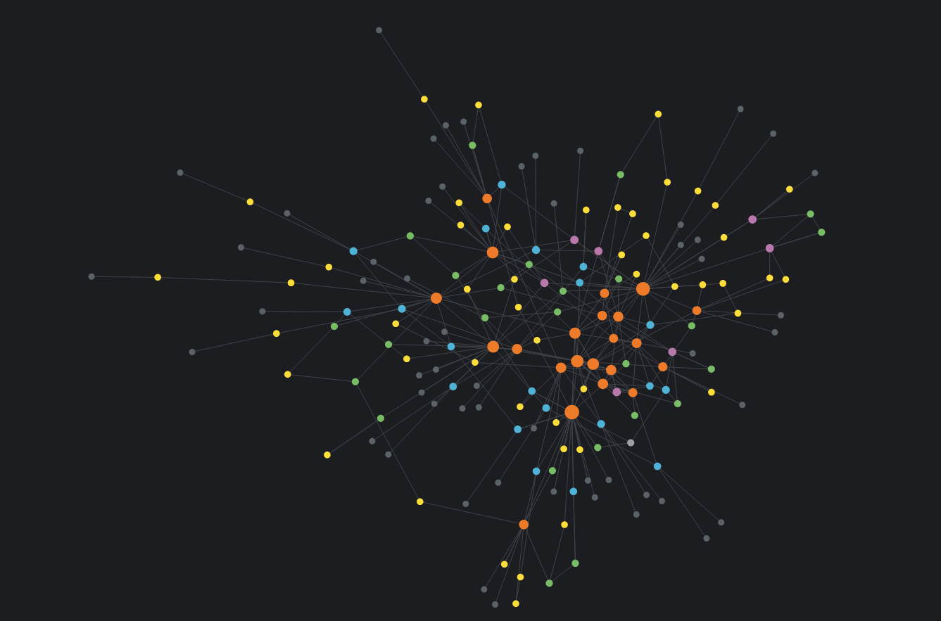 [org-roam graph; lots of dots connected by a mess of lines]