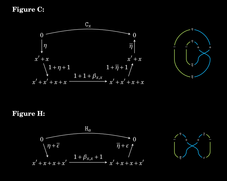 Alt: screenshot showing the figure C and figure H in both arrows and string diagram notation.