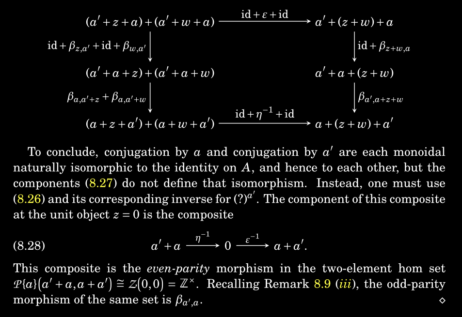 At top, the monoidal naturality diagram from the paper.  It's a rectangle involving lots of letters.  In the lower half, some explanation that is summarized below.