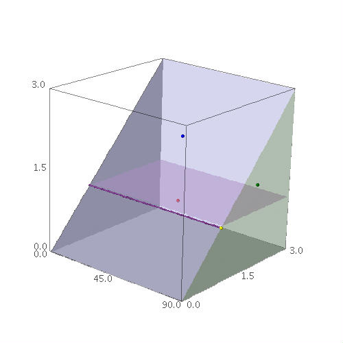 [moduli space of parallelograms]