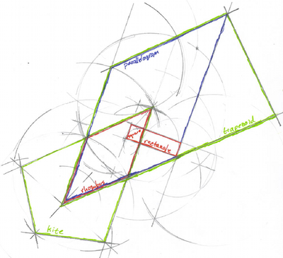 [Venn diagram, whose shapes are quadrilaterals]